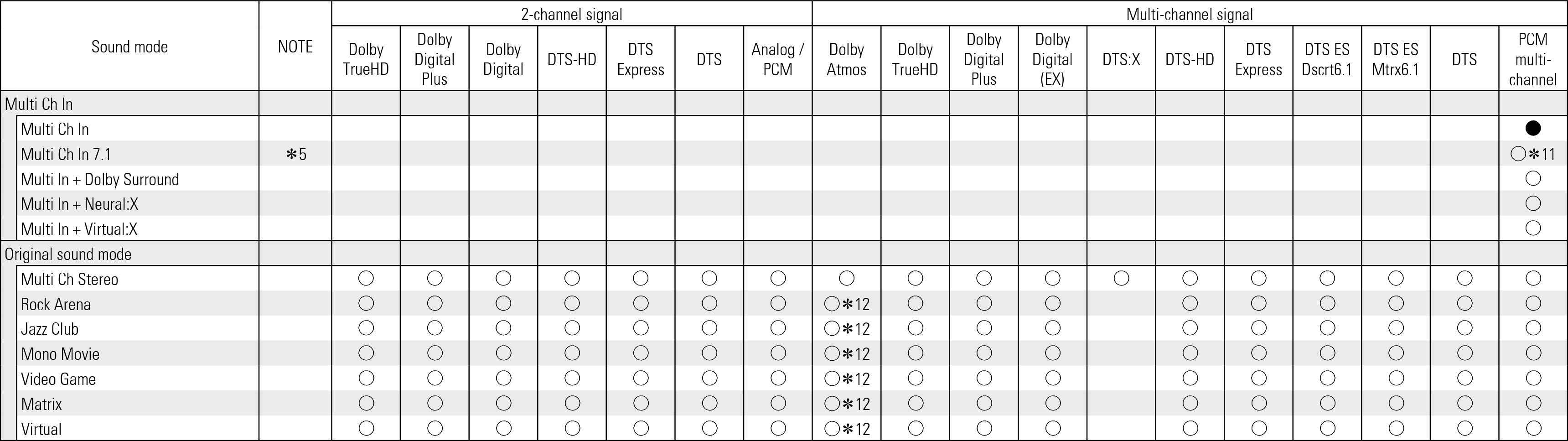 Tsignal & Csound3 S76